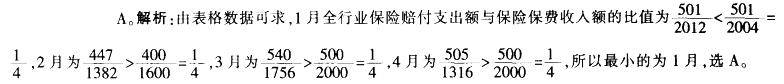 行测,历年真题,2014年412联考安徽省公务员《行测》考试真题