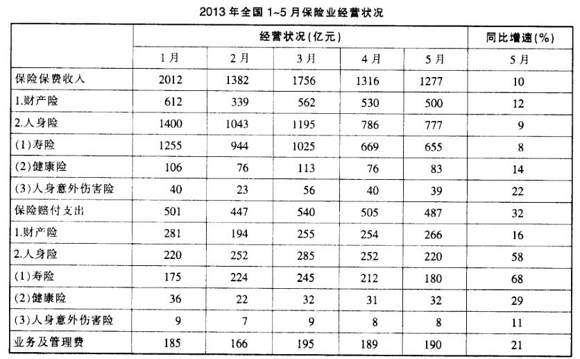 行测,历年真题,2014年412联考安徽省公务员《行测》考试真题