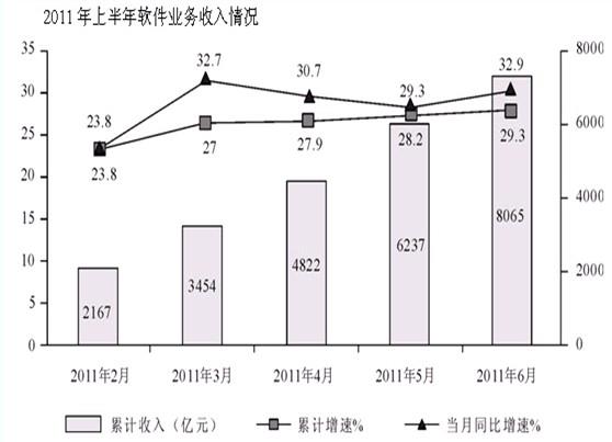 行测,历年真题,2013年413联考安徽省公务员《行测》考试真题