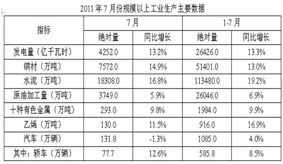 行测,历年真题,2013年413联考安徽省公务员《行测》考试真题