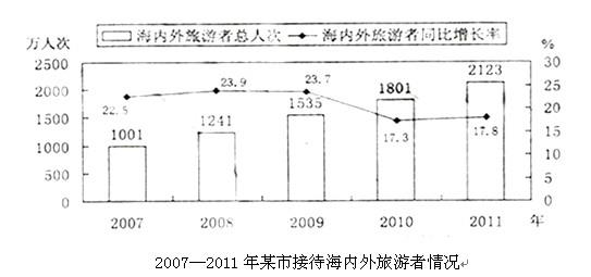 行测,历年真题,2012年安徽省公务员《行测》考试真题