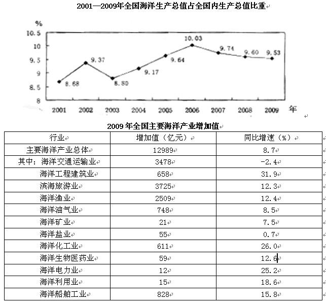 行测,历年真题,2012年安徽省公务员《行测》考试真题