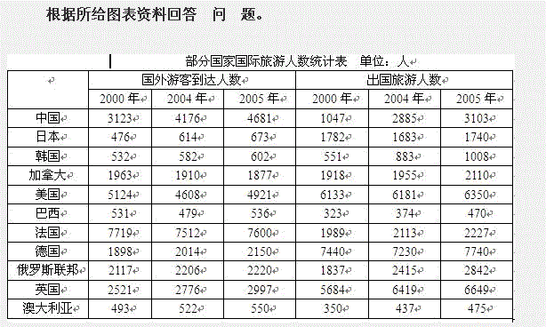 行测,历年真题,2009年河北省公务员考试《行测》真题