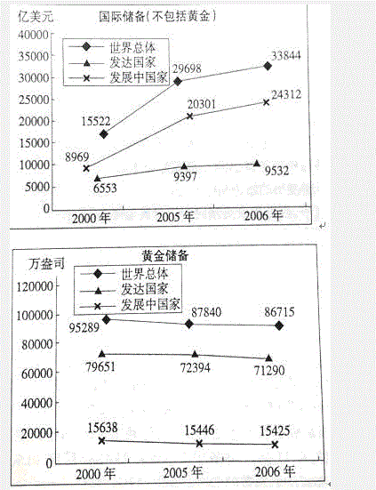 行测,历年真题,2009年河北省公务员考试《行测》真题