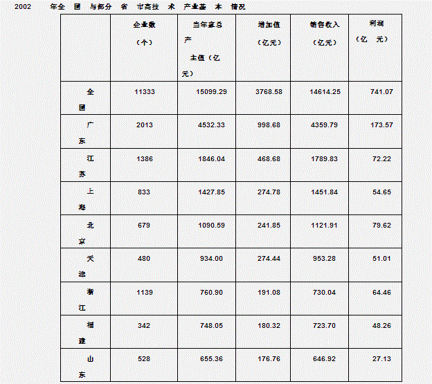 行测,历年真题,2008年河北省公务员考试《行测》真题