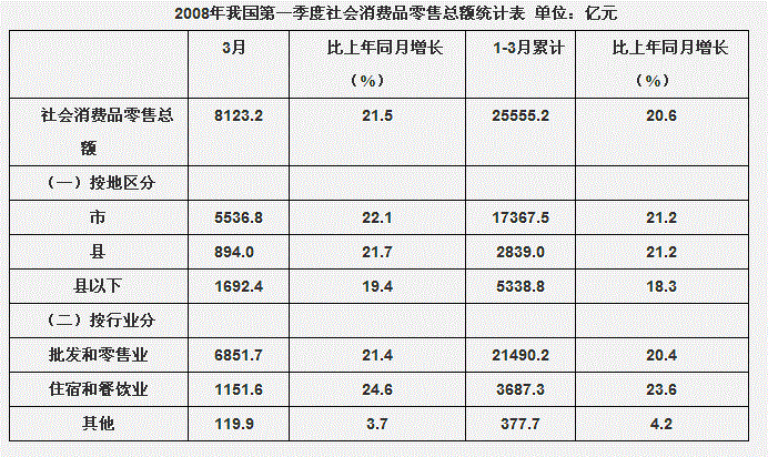 行测,历年真题,2008年河北省公务员考试《行测》真题