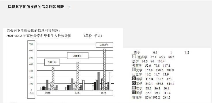 行测,历年真题,2007年河北省公务员考试《行测》真题