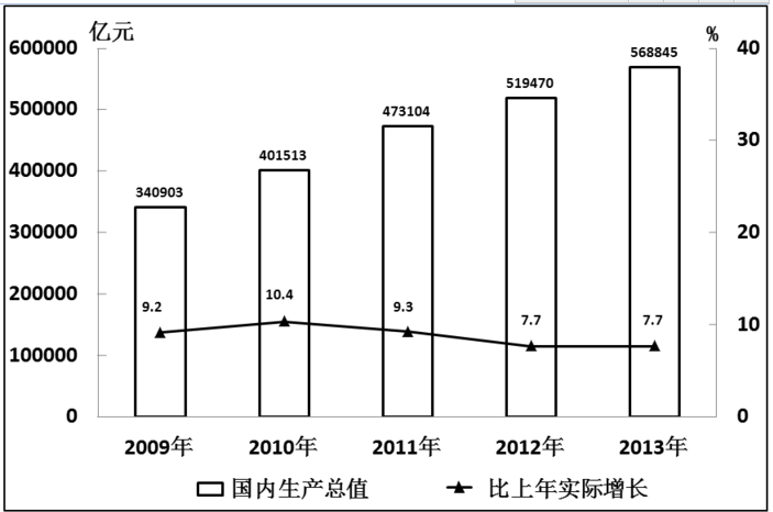 行测,历年真题,2014年河北省公务员考试《行测》真题