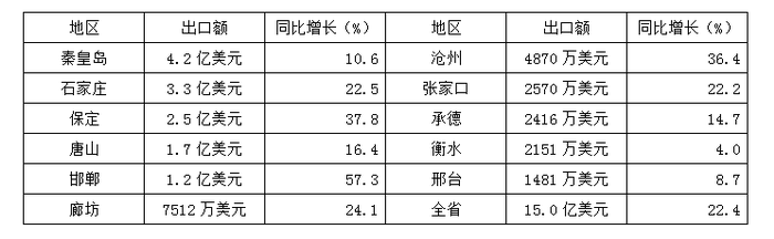 行测,历年真题,2014年河北省公务员考试《行测》真题