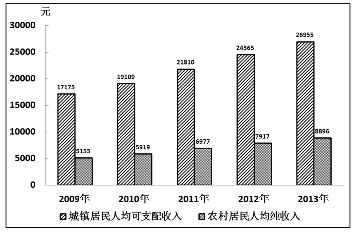 行测,历年真题,2014年河北省公务员考试《行测》真题