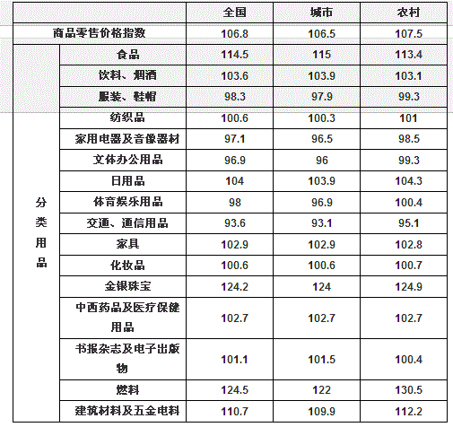 行测,历年真题,2009年陕西省公务员考试《行测》真题