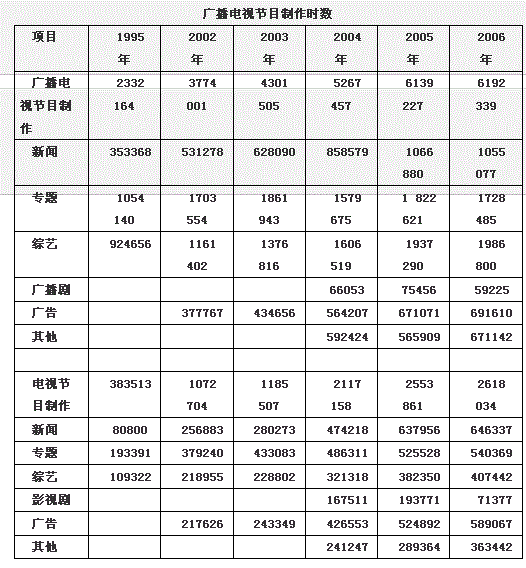 行测,历年真题,2009年陕西省公务员考试《行测》真题