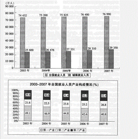 行测,历年真题,2009年陕西省公务员考试《行测》真题