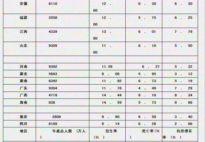 行测,历年真题,2008年陕西省公务员考试《行测》真题