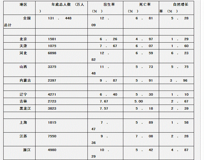 行测,历年真题,2008年陕西省公务员考试《行测》真题