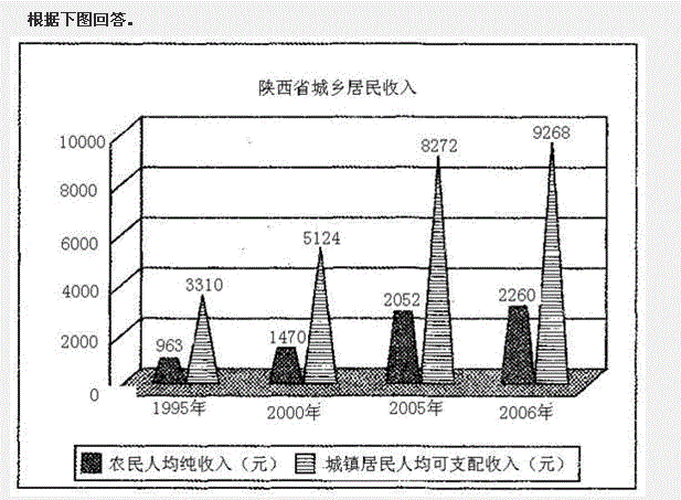 行测,历年真题,2008年陕西省公务员考试《行测》真题