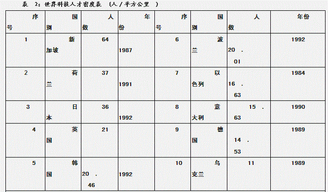 行测,历年真题,2008年陕西省公务员考试《行测》真题