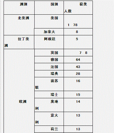 行测,历年真题,2008年陕西省公务员考试《行测》真题