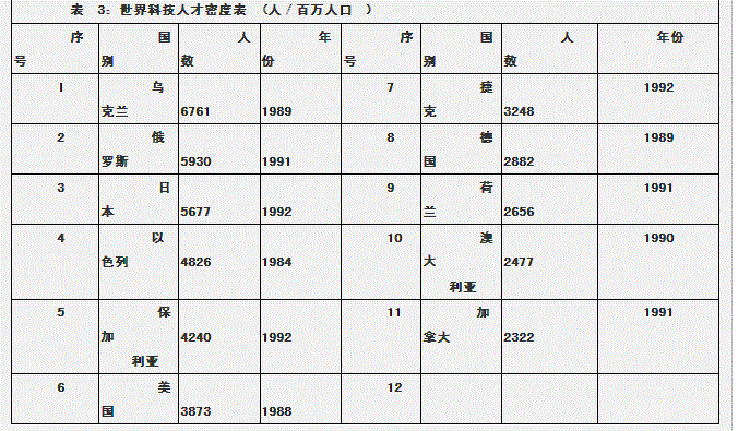 行测,历年真题,2008年陕西省公务员考试《行测》真题