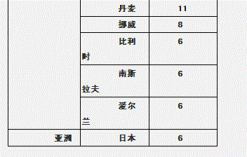 行测,历年真题,2008年陕西省公务员考试《行测》真题