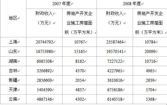 行测,历年真题,2010年陕西省公务员考试《行测》真题