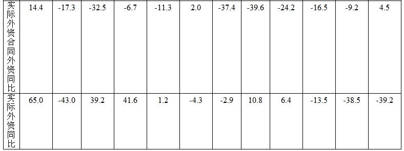 行测,历年真题,2010年陕西省公务员考试《行测》真题