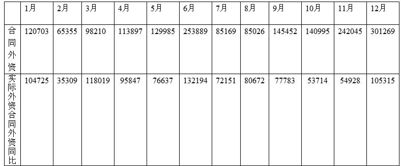 行测,历年真题,2010年陕西省公务员考试《行测》真题