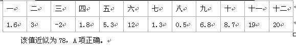 行测,历年真题,2010年陕西省公务员考试《行测》真题