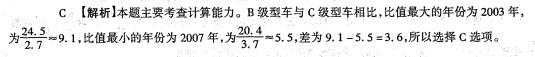 行测,历年真题,2011年4月24日陕西省公务员考试《行测》真题