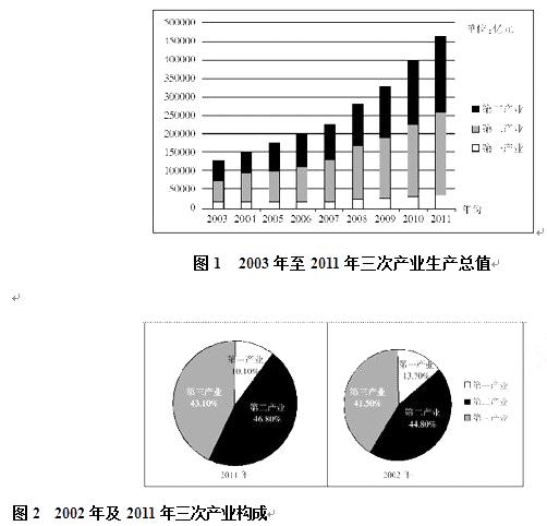 行测,历年真题,2013年陕西省公务员考试《行测》真题