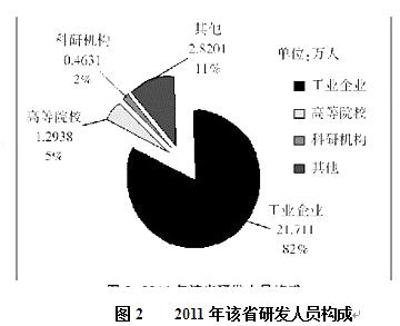 行测,历年真题,2013年陕西省公务员考试《行测》真题