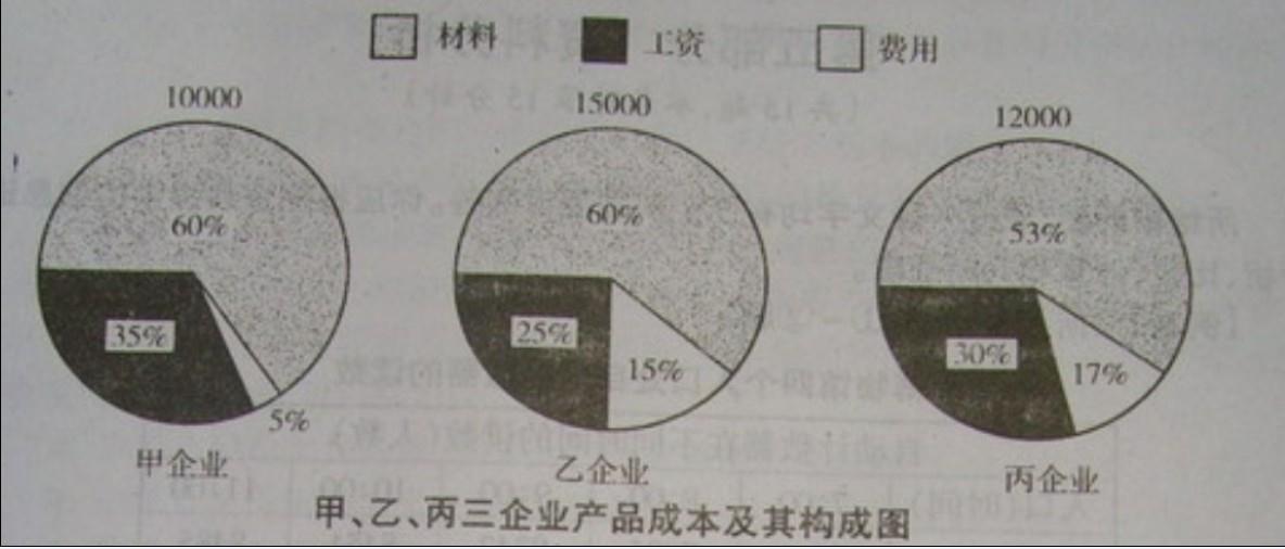 行测,历年真题,2006年湖北省公务员考试《行测》真题