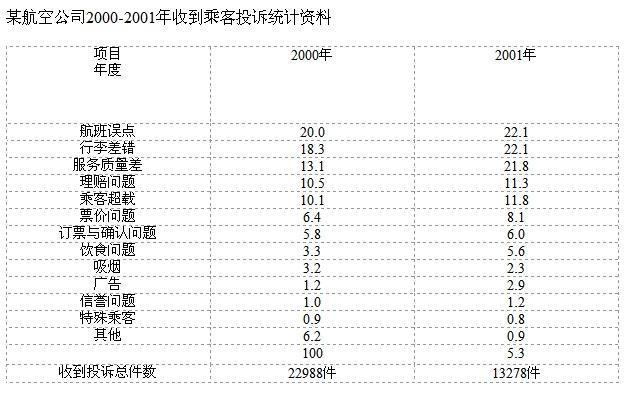 行测,历年真题,2006年湖北省公务员考试《行测》真题