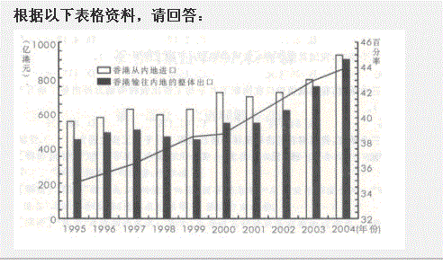 行测,历年真题,2008年湖北省公务员考试《行测》真题