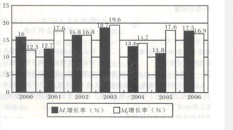 行测,历年真题,2008年湖北省公务员考试《行测》真题