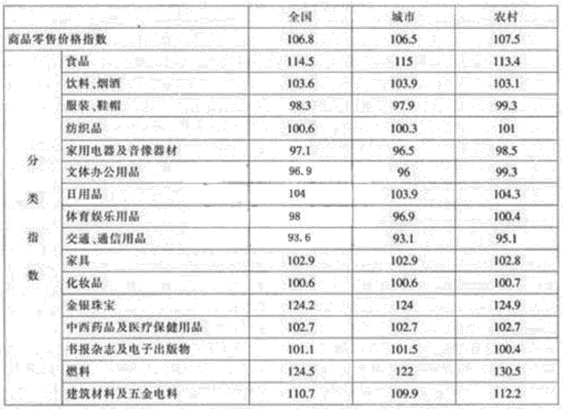 行测,历年真题,2009年湖北省公务员考试《行测》真题