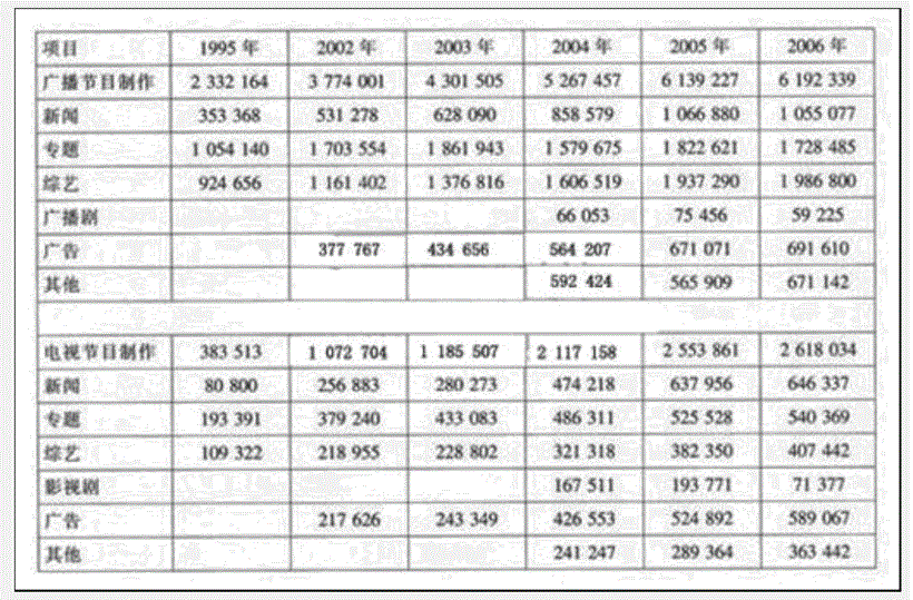 行测,历年真题,2009年湖北省公务员考试《行测》真题