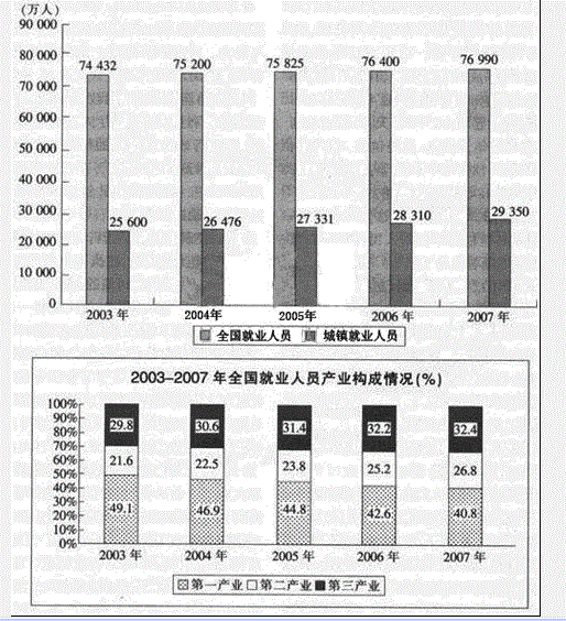 行测,历年真题,2009年湖北省公务员考试《行测》真题