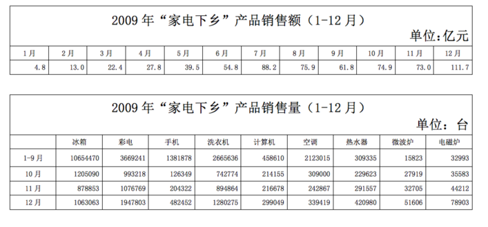 行测,历年真题,2010年湖北省公务员考试《行测》真题