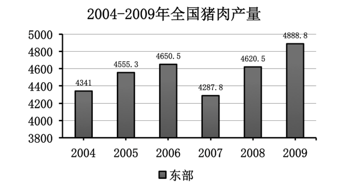 行测,历年真题,2010年湖北省公务员考试《行测》真题