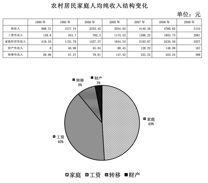 行测,历年真题,2010年湖北省公务员考试《行测》真题