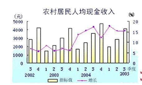 行测,历年真题,2007年宁夏公务员考试《行测》真题