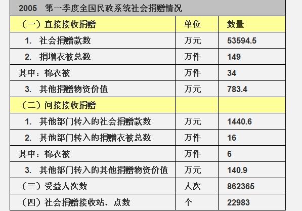 行测,历年真题,2007年宁夏公务员考试《行测》真题