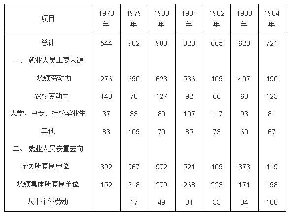 行测,历年真题,2008年宁夏公务员考试《行测》真题