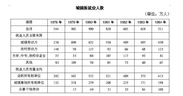 行测,历年真题,2008年宁夏公务员考试《行测》真题