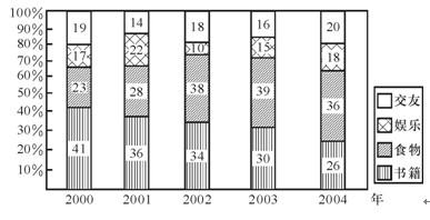 行测,历年真题,2006年四川省公务员考试《行测》真题