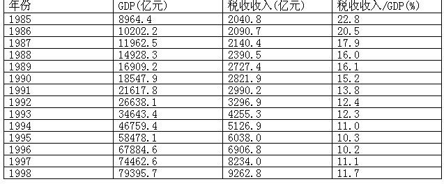 行测,历年真题,2008年四川省公务员考试《行测》真题