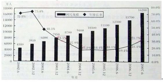 行测,历年真题,2008年四川省公务员考试《行测》真题