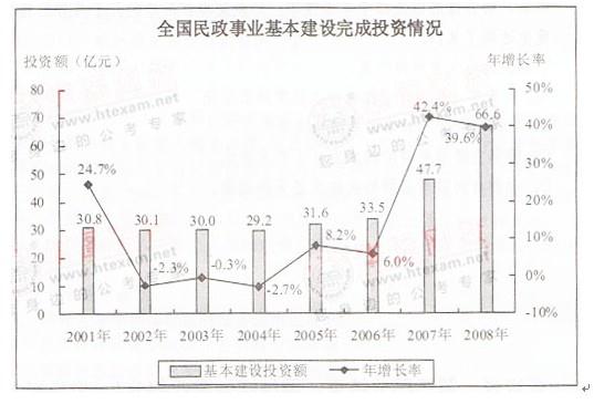 行测,历年真题,2010年四川省公务员考试《行测》真题