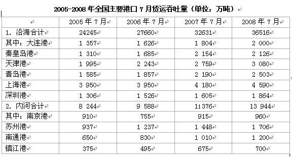 行测,历年真题,2010年四川省公务员考试《行测》真题